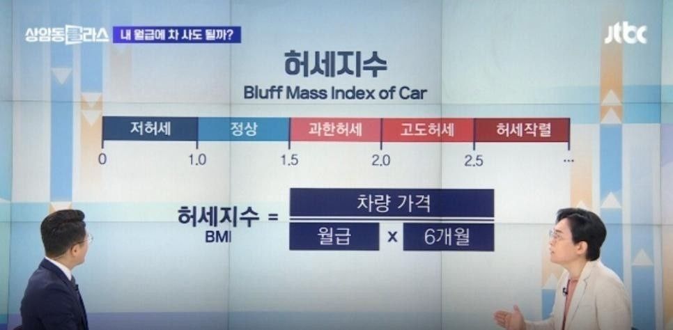 허세지수